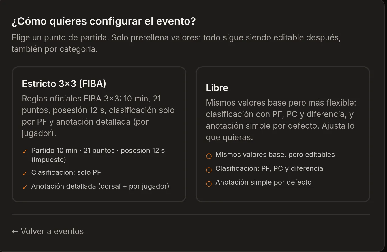 Selector de modo de competición al crear un evento: dos tarjetas, Estricto 3×3 (FIBA) y Libre, cada una con sus reglas.